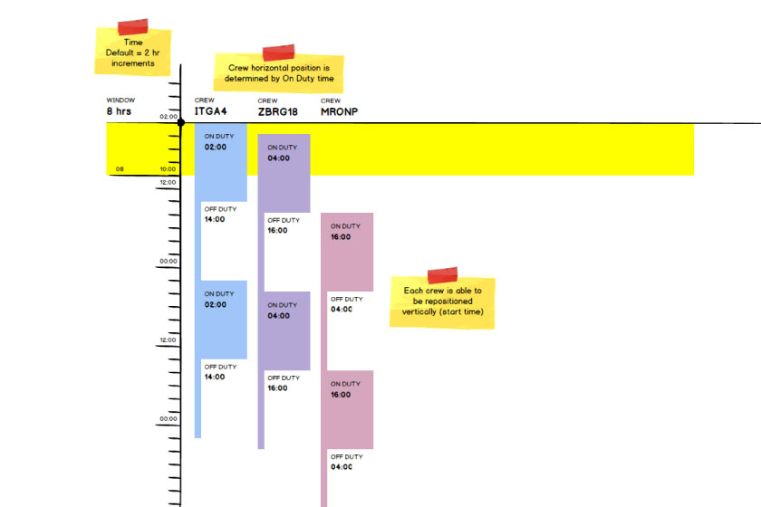 Union Pacific Railroad Wireframe