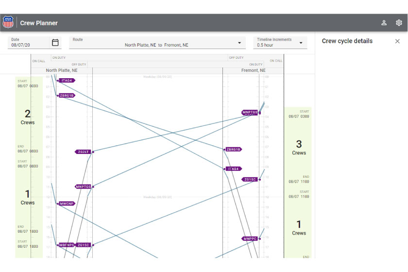 Union Pacific Railroad Wireframe